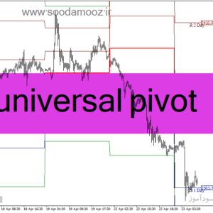 خرید و دانلود دانلود اندیکاتور پیوت برای متاتریدر4 با نام universal pivot