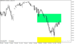 خرید و دانلود دانلود اندیکاتور پیوت برای متاتریدر5 با نام grf leading edger pivot indicator - تصویر 3