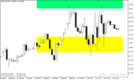 خرید و دانلود دانلود اندیکاتور پیوت برای متاتریدر5 با نام grf leading edger pivot indicator - تصویر 4