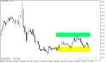 خرید و دانلود دانلود اندیکاتور پیوت برای متاتریدر5 با نام grf leading edger pivot indicator - تصویر 5