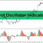 خرید و دانلود دانلود اندیکاتور پیوت برای متاتریدر4 با نام Pivot Oscillator Indicator