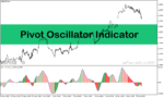 خرید و دانلود دانلود اندیکاتور پیوت برای متاتریدر4 با نام Pivot Oscillator Indicator