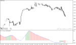خرید و دانلود دانلود اندیکاتور پیوت برای متاتریدر4 با نام Pivot Oscillator Indicator - تصویر 3