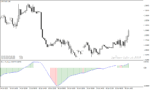 خرید و دانلود دانلود اندیکاتور پیوت برای متاتریدر4 با نام Pivot Oscillator Indicator - تصویر 4