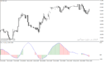 خرید و دانلود دانلود اندیکاتور پیوت برای متاتریدر4 با نام Pivot Oscillator Indicator - تصویر 5
