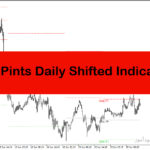 خرید و دانلود دانلود اندیکاتور پیوت روزانه برای متاتریدر4 با نام Pivot Points Daily Shifted Indicator