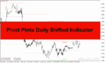خرید و دانلود دانلود اندیکاتور پیوت روزانه برای متاتریدر4 با نام Pivot Points Daily Shifted Indicator