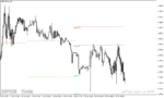 خرید و دانلود دانلود اندیکاتور پیوت روزانه برای متاتریدر4 با نام Pivot Points Daily Shifted Indicator - تصویر 3