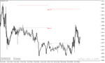 خرید و دانلود دانلود اندیکاتور پیوت روزانه برای متاتریدر4 با نام Pivot Points Daily Shifted Indicator - تصویر 5