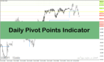 خرید و دانلود دانلود اندیکاتور پیوت روزانه برای متاتریدر4 با نام Daily Pivot Points Indicator