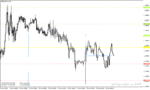 خرید و دانلود دانلود اندیکاتور پیوت روزانه برای متاتریدر4 با نام Daily Pivot Points Indicator - تصویر 3