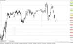 خرید و دانلود دانلود اندیکاتور پیوت روزانه برای متاتریدر4 با نام Daily Pivot Points Indicator - تصویر 4