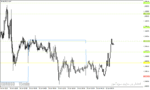 خرید و دانلود دانلود اندیکاتور پیوت روزانه برای متاتریدر4 با نام Daily Pivot Points Indicator - تصویر 5