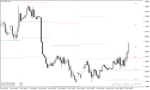 خرید و دانلود دانلود اندیکاتور پیوت ریورسال برای متاتریدر4 با نام Pivot Points All in one Indicator - تصویر 3