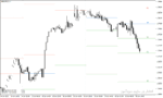 خرید و دانلود دانلود اندیکاتور پیوت ریورسال برای متاتریدر4 با نام Pivot Points All in one Indicator - تصویر 4