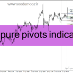 خرید و دانلود دانلود اندیکاتور پیوت لاین در متاتریدر4 با نام atm pure pivots indicator