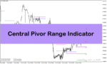 خرید و دانلود دانلود اندیکاتور پیوت پوینت در متاتریدر4 با نام Central Pivot Range Indicator