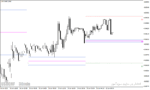 خرید و دانلود دانلود اندیکاتور پیوت پوینت در متاتریدر4 با نام Central Pivot Range Indicator - تصویر 3