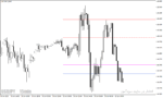خرید و دانلود دانلود اندیکاتور پیوت پوینت در متاتریدر4 با نام Central Pivot Range Indicator - تصویر 4