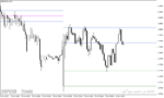 خرید و دانلود دانلود اندیکاتور پیوت پوینت در متاتریدر4 با نام Central Pivot Range Indicator - تصویر 5