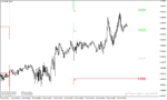 خرید و دانلود دانلود اندیکاتور پیوت پوینت برای متاتریدر4 با نام All Pivot Point Indicator - تصویر 3
