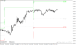 خرید و دانلود دانلود اندیکاتور پیوت پوینت برای متاتریدر4 با نام All Pivot Point Indicator - تصویر 5