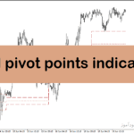خرید و دانلود دانلود اندیکاتور پیوت پوینت در متاتریدر4 با نام acd pivot points indicator