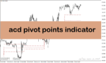 خرید و دانلود دانلود اندیکاتور پیوت پوینت در متاتریدر4 با نام acd pivot points indicator