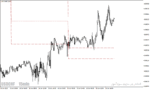 خرید و دانلود دانلود اندیکاتور پیوت پوینت در متاتریدر4 با نام acd pivot points indicator - تصویر 3