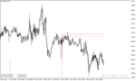 خرید و دانلود دانلود اندیکاتور پیوت پوینت در متاتریدر4 با نام acd pivot points indicator - تصویر 4
