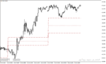 خرید و دانلود دانلود اندیکاتور پیوت پوینت در متاتریدر4 با نام acd pivot points indicator - تصویر 5