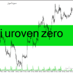 خرید و دانلود دانلود اندیکاتور کاربردی فارکس برای متاتریدر4 با نام i uroven zero