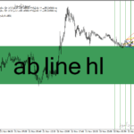 خرید و دانلود دانلود اندیکاتور کاربردی فارکس برای متاتریدر4 با نام ab line hl