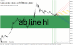 خرید و دانلود دانلود اندیکاتور کاربردی فارکس برای متاتریدر4 با نام ab line hl
