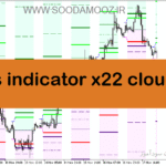 خرید و دانلود دانلود اندیکاتور کاربردی فارکس برای متاتریدر5 با نام hans indicator x22 cloud heo