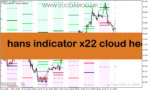 خرید و دانلود دانلود اندیکاتور کاربردی فارکس برای متاتریدر5 با نام hans indicator x22 cloud heo