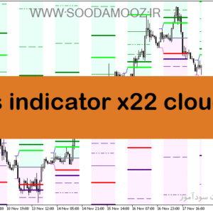 خرید و دانلود دانلود اندیکاتور کاربردی فارکس برای متاتریدر5 با نام hans indicator x22 cloud heo