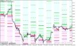 خرید و دانلود دانلود اندیکاتور کاربردی فارکس برای متاتریدر5 با نام hans indicator x22 cloud heo - تصویر 4