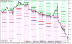 خرید و دانلود دانلود اندیکاتور کاربردی فارکس برای متاتریدر5 با نام hans indicator x22 cloud heo - تصویر 5