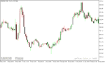 خرید و دانلود دانلود اندیکاتور کاربردی فارکس برای متاتریدر5 با نام COLOR BARS INDICATOR - تصویر 3