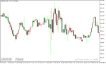 خرید و دانلود دانلود اندیکاتور کاربردی فارکس برای متاتریدر5 با نام COLOR BARS INDICATOR - تصویر 4