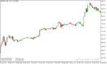 خرید و دانلود دانلود اندیکاتور کاربردی فارکس برای متاتریدر5 با نام COLOR BARS INDICATOR - تصویر 5