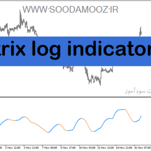 خرید و دانلود دانلود اندیکاتور کاربردی فارکس برای متاتریدر5 با نام trix log indicator