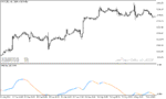 خرید و دانلود دانلود اندیکاتور کاربردی فارکس برای متاتریدر5 با نام trix log indicator - تصویر 3