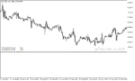 خرید و دانلود دانلود اندیکاتور کاربردی فارکس برای متاتریدر5 با نام trix log indicator - تصویر 5