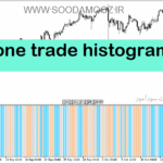 خرید و دانلود دانلود اندیکاتور کاربردی فارکس برای متاتریدر5 با نام zone trade histogram