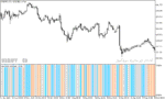 خرید و دانلود دانلود اندیکاتور کاربردی فارکس برای متاتریدر5 با نام zone trade histogram - تصویر 3