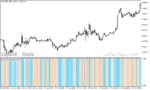 خرید و دانلود دانلود اندیکاتور کاربردی فارکس برای متاتریدر5 با نام zone trade histogram - تصویر 4
