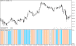 خرید و دانلود دانلود اندیکاتور کاربردی فارکس برای متاتریدر5 با نام zone trade histogram - تصویر 5