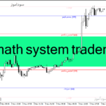 خرید و دانلود دانلود اندیکاتور کاربردی فارکس برای متاتریدر4 با نام math system trader